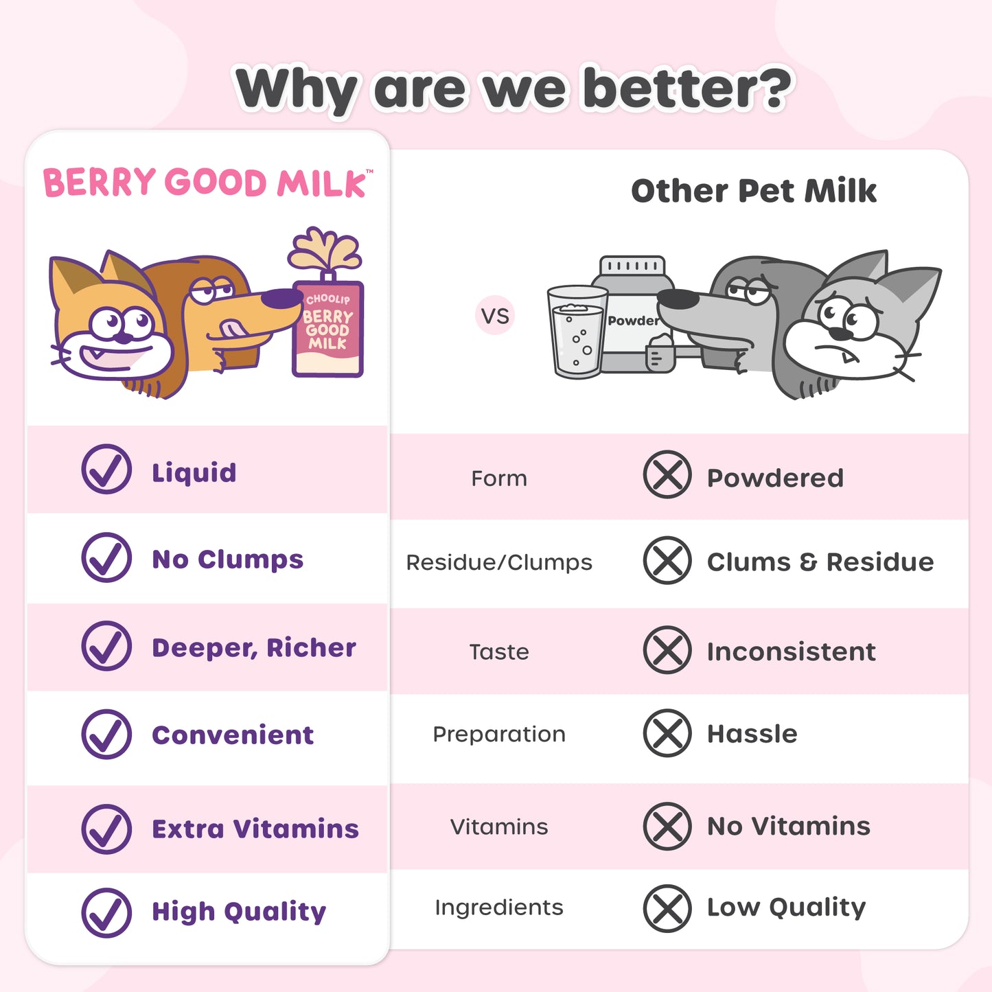 Berry Good Milk 10 Pouches