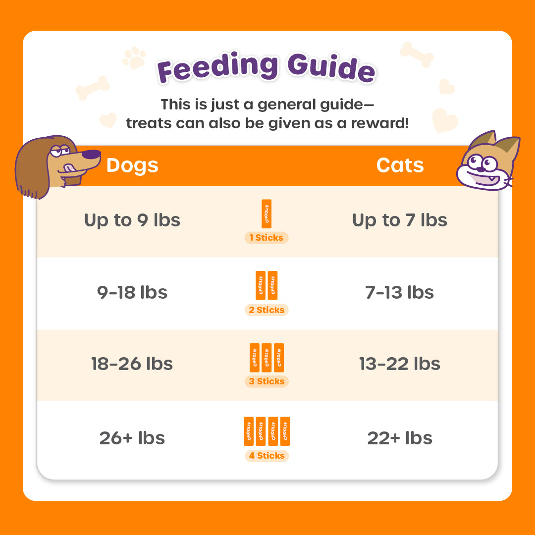 Total Balance Complete Kit (15g G&G Box)