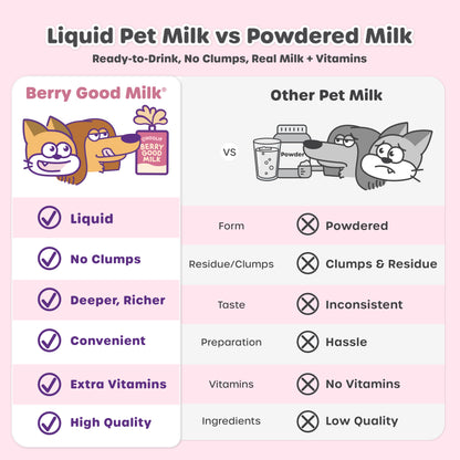 Comparison chart between Berry Good Milk and other pet milk brands on a pink background.